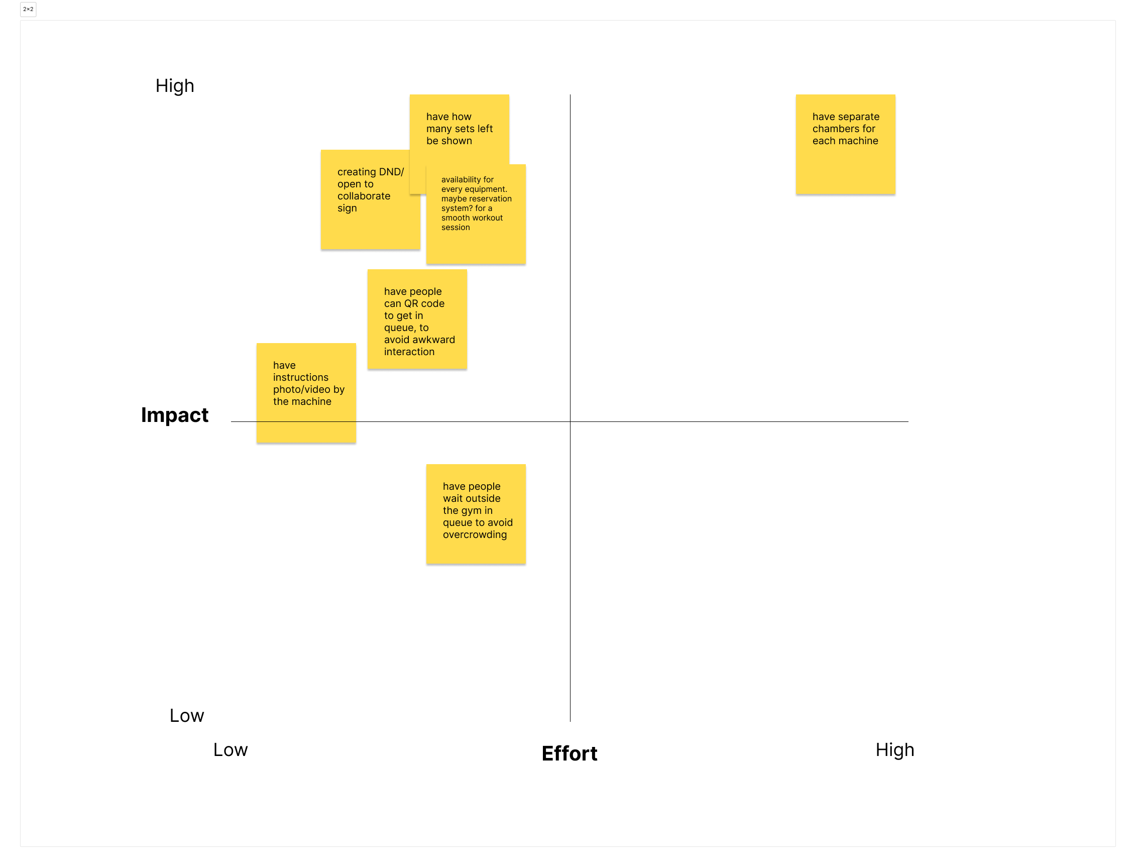 Impact–Effort matrix — 2×2 prioritization