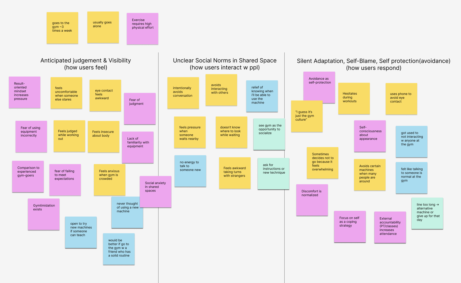 Affinity map — full synthesis board with three theme clusters