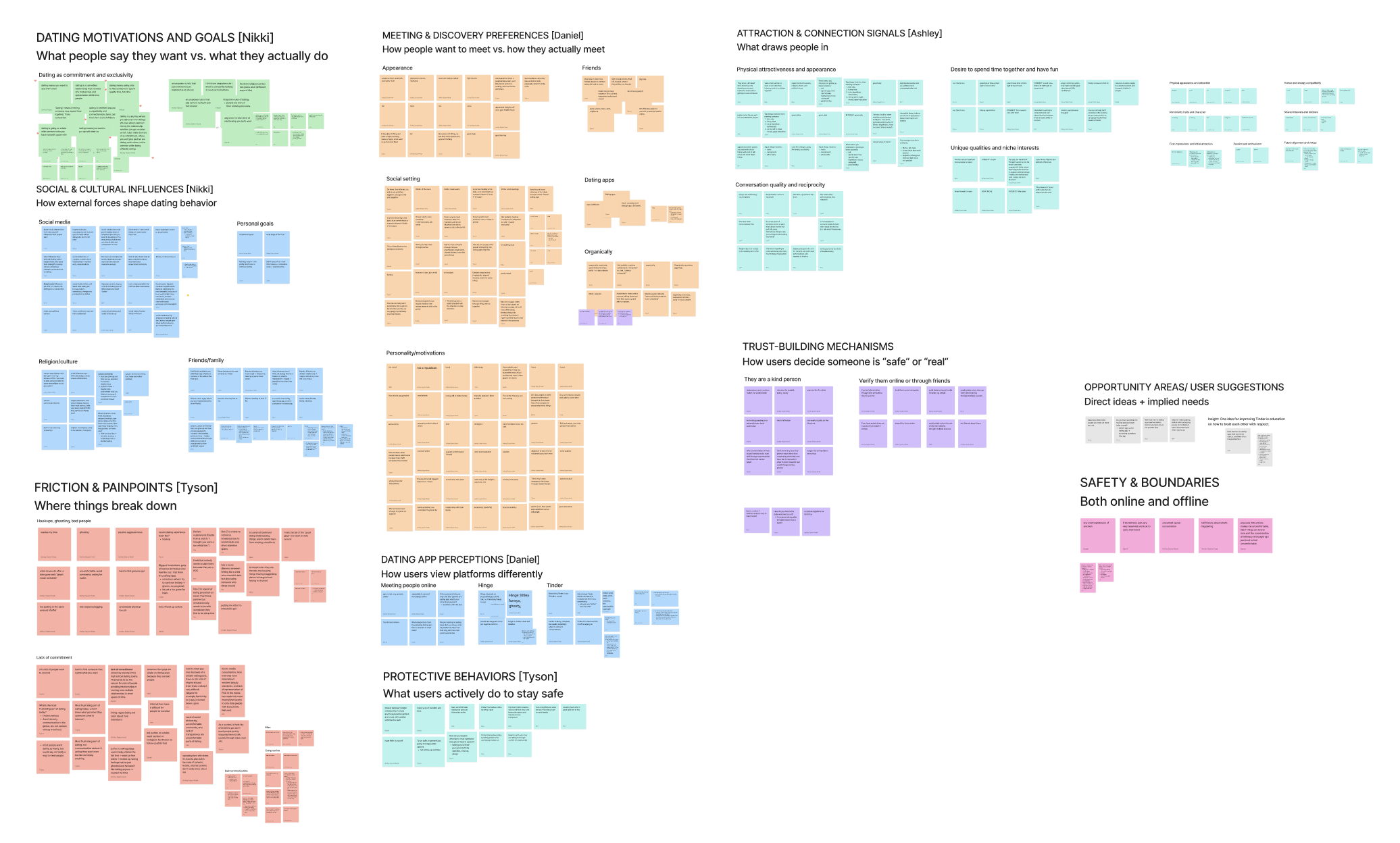 Full affinity map — synthesis session in FigJam