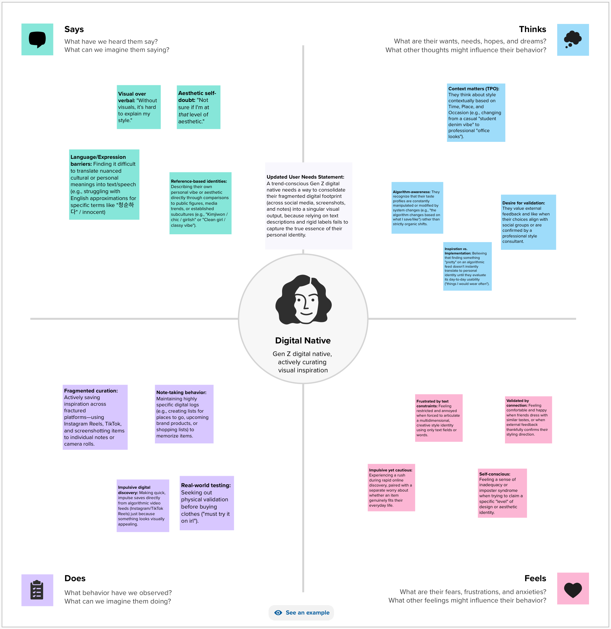 Empathy map — Says, Thinks, Does, and Feels for the Gen Z aesthetic curator