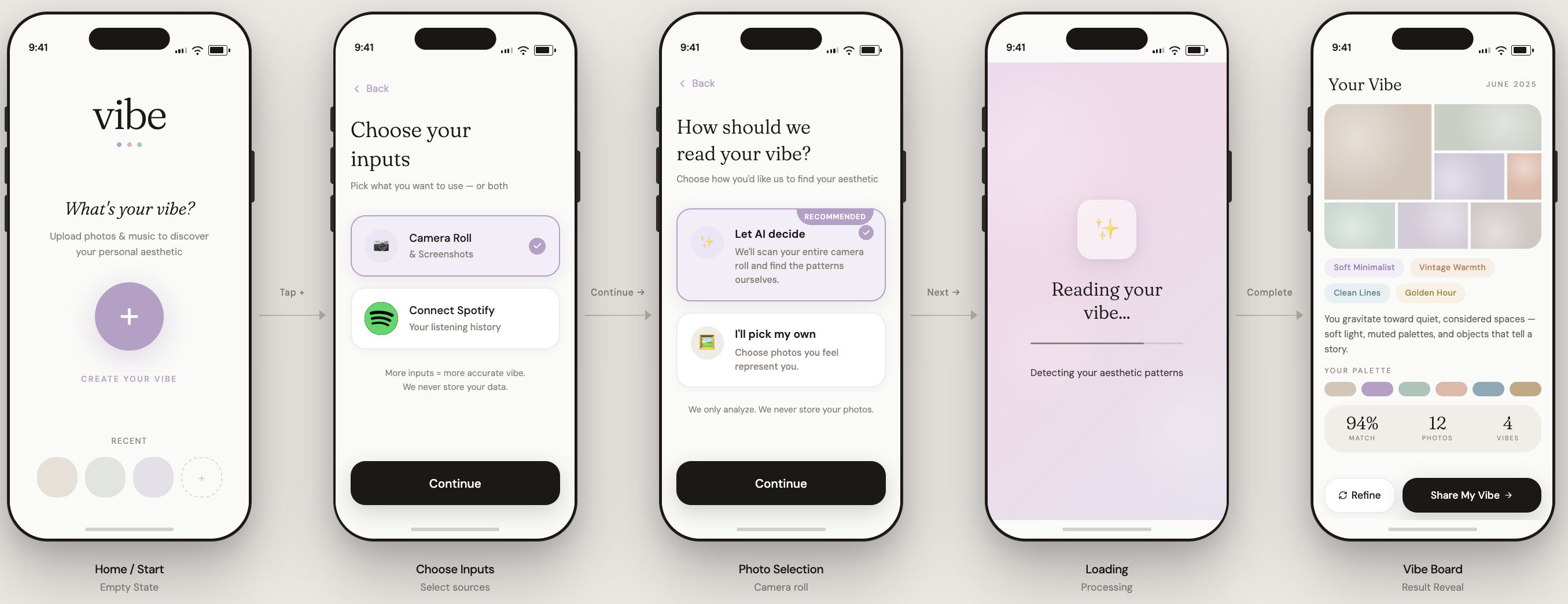 Complete UI flow: Home, Choose Inputs, Photo Selection, Loading, and Vibe Board