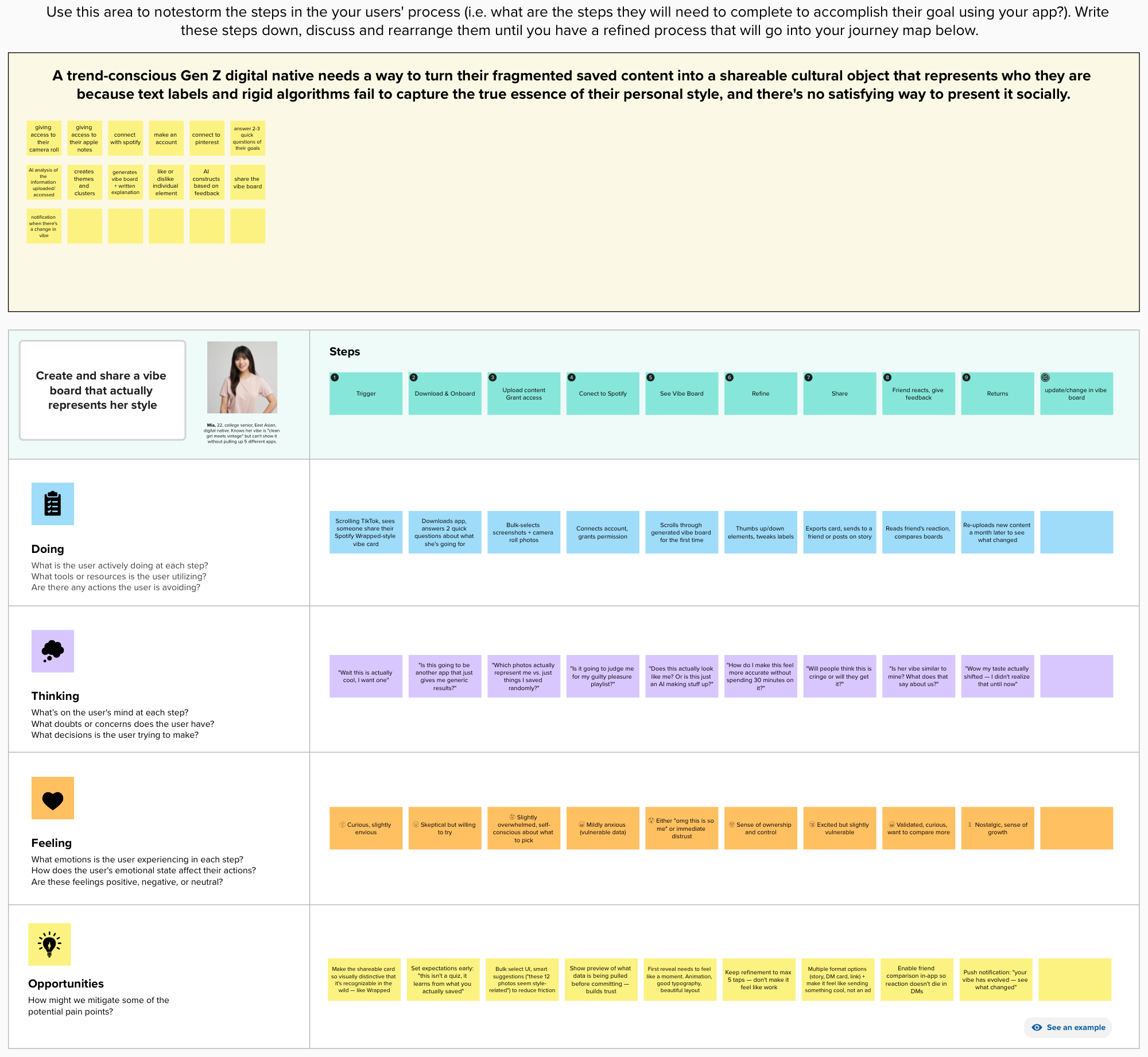 Journey map — Mia's flow from Trigger to Returns